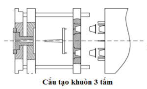 khuôn ép nhựa